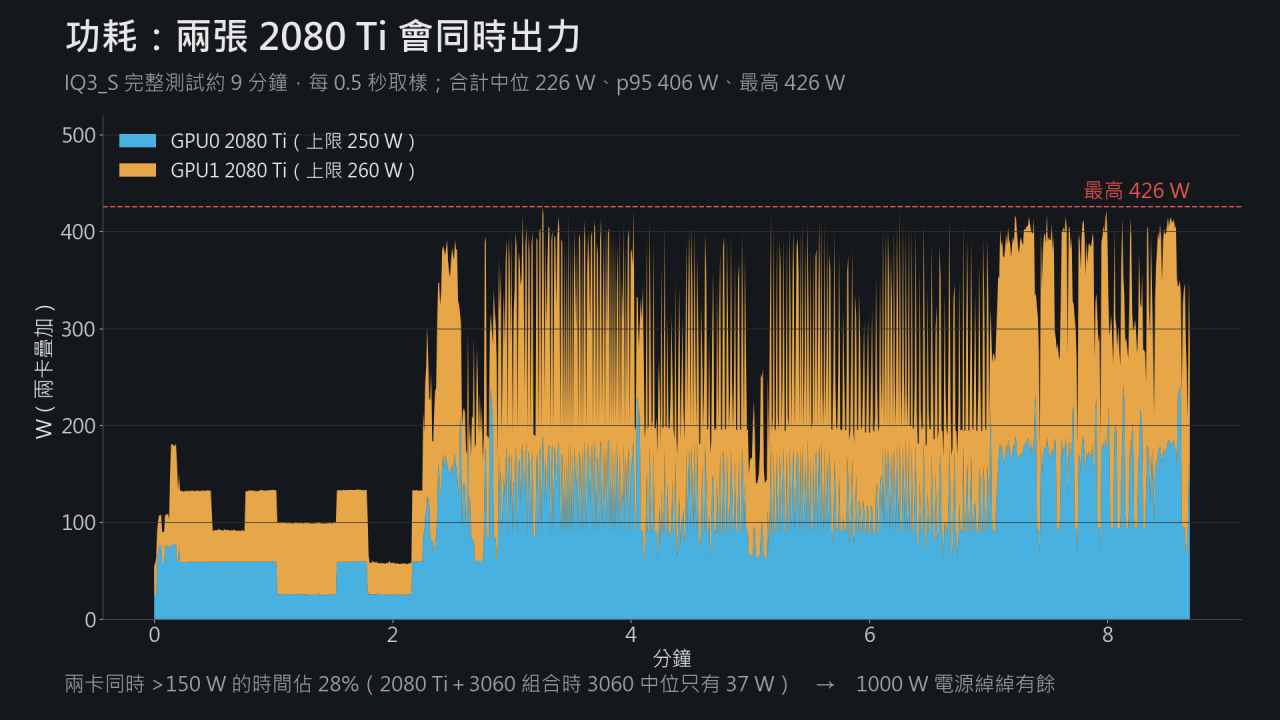 https://www.digiland.tw/uploads/3_20261015_014141_06_power_timeline.png