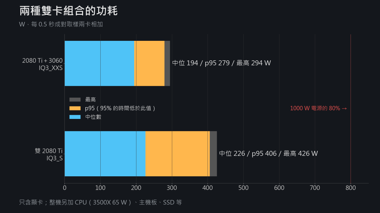 https://www.digiland.tw/uploads/3_20261015_014142_07_power_compare.png